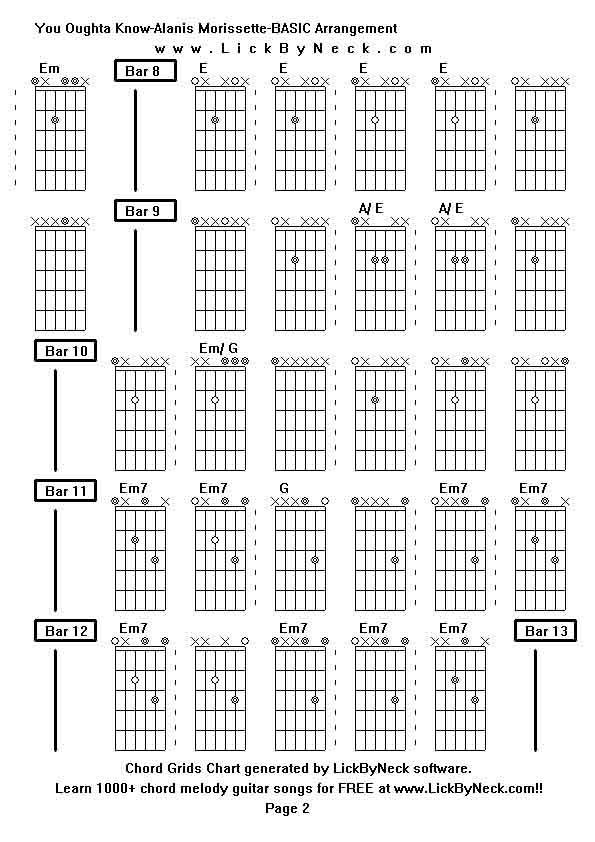 Chord Grids Chart of chord melody fingerstyle guitar song-You Oughta Know-Alanis Morissette-BASIC Arrangement,generated by LickByNeck software.